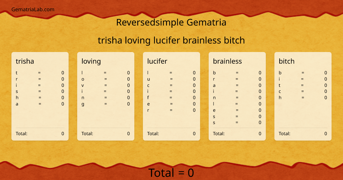 trisha loving lucifer brainless bitch in reversedsimple Gematria